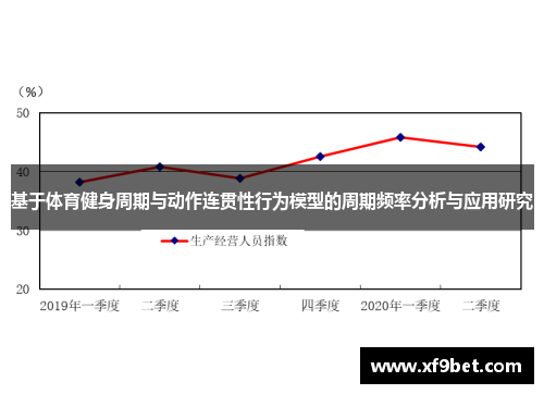 基于体育健身周期与动作连贯性行为模型的周期频率分析与应用研究