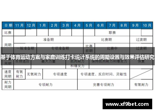 基于体育运动方案与家庭训练打卡统计系统的周期设置与效果评估研究