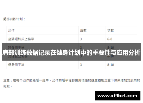 肩部训练数据记录在健身计划中的重要性与应用分析