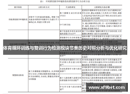 体育循环训练与复训行为检测模块节奏历史对照分析与优化研究