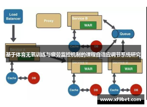 基于体育无氧训练与疲劳监控机制的课程自适应调节系统研究